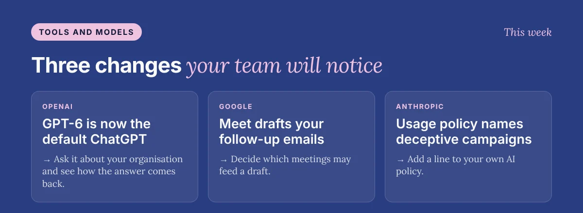 Tools and models this week: GPT-6 is now the default ChatGPT; Google Meet drafts your follow-up emails; Anthropic's usage policy names deceptive campaigns.