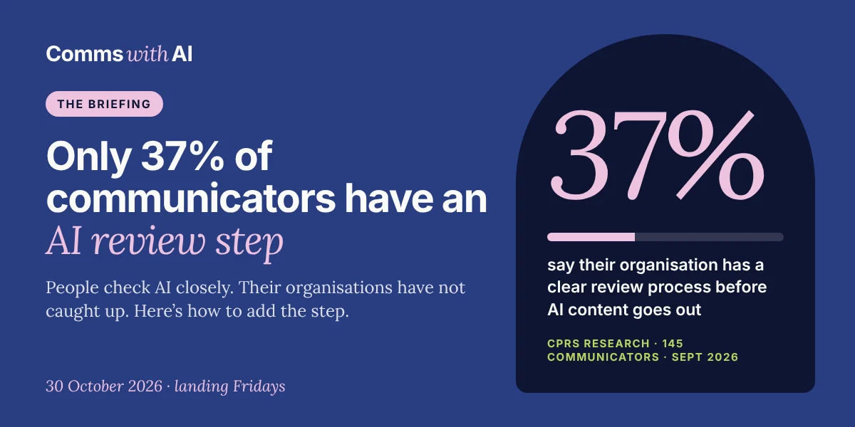 The Briefing, 30 October 2026: Only 37% of communicators have an AI review step. 37 per cent say their organisation has a clear review process before AI content goes out (CPRS research, 145 communicators, September 2026).