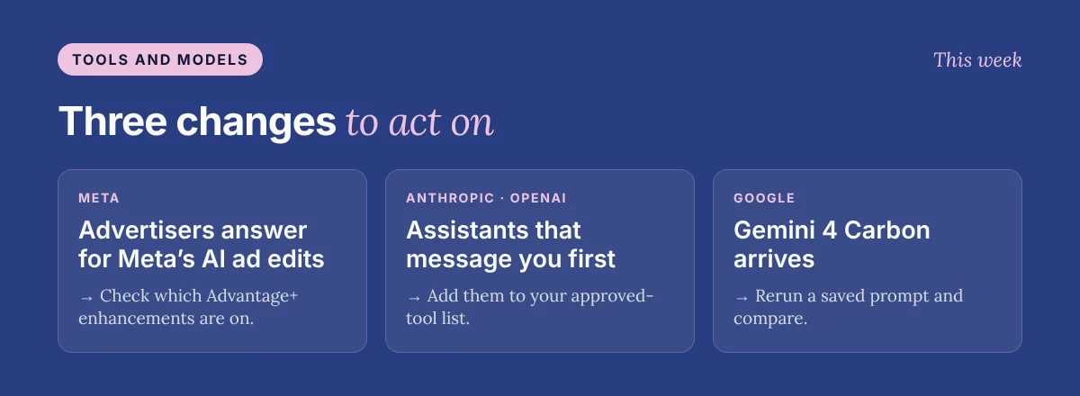 Tools and models this week: advertisers answer for Meta's AI ad edits, so check which Advantage+ enhancements are on; assistants from Anthropic and OpenAI that message you first, so add them to your approved-tool list; Gemini 4 Carbon arrives, so rerun a saved prompt and compare.